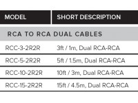 Roland RCC-10-2R2R Cabo RCA Duplo 3m